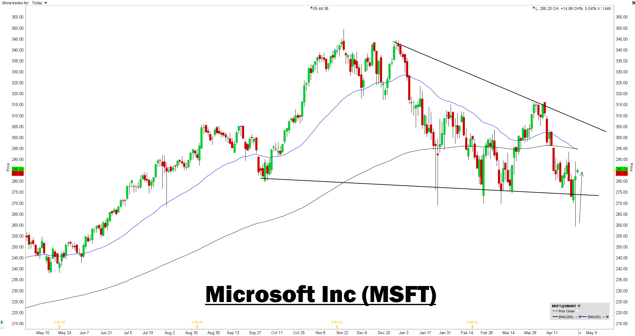 Grafiek Microsoft (MSFT) | LYNX Beleggen