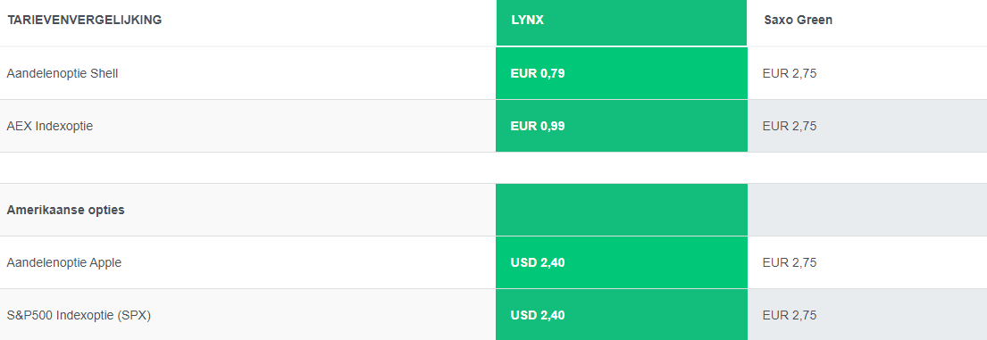 Prijsvergelijking opties | Aandelenopties