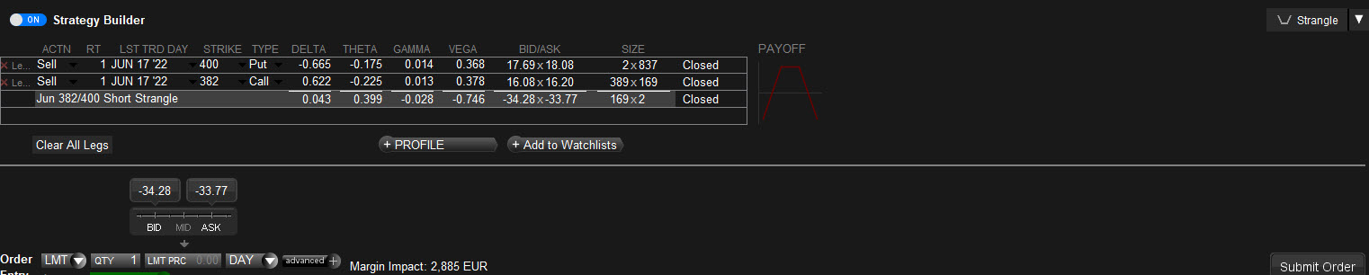 Strangle inleggen met de Option Trader | De strangle optiestrategie | strangle betekenis