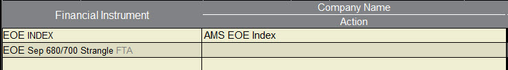 AEX index opties | De strangle optiestrategie