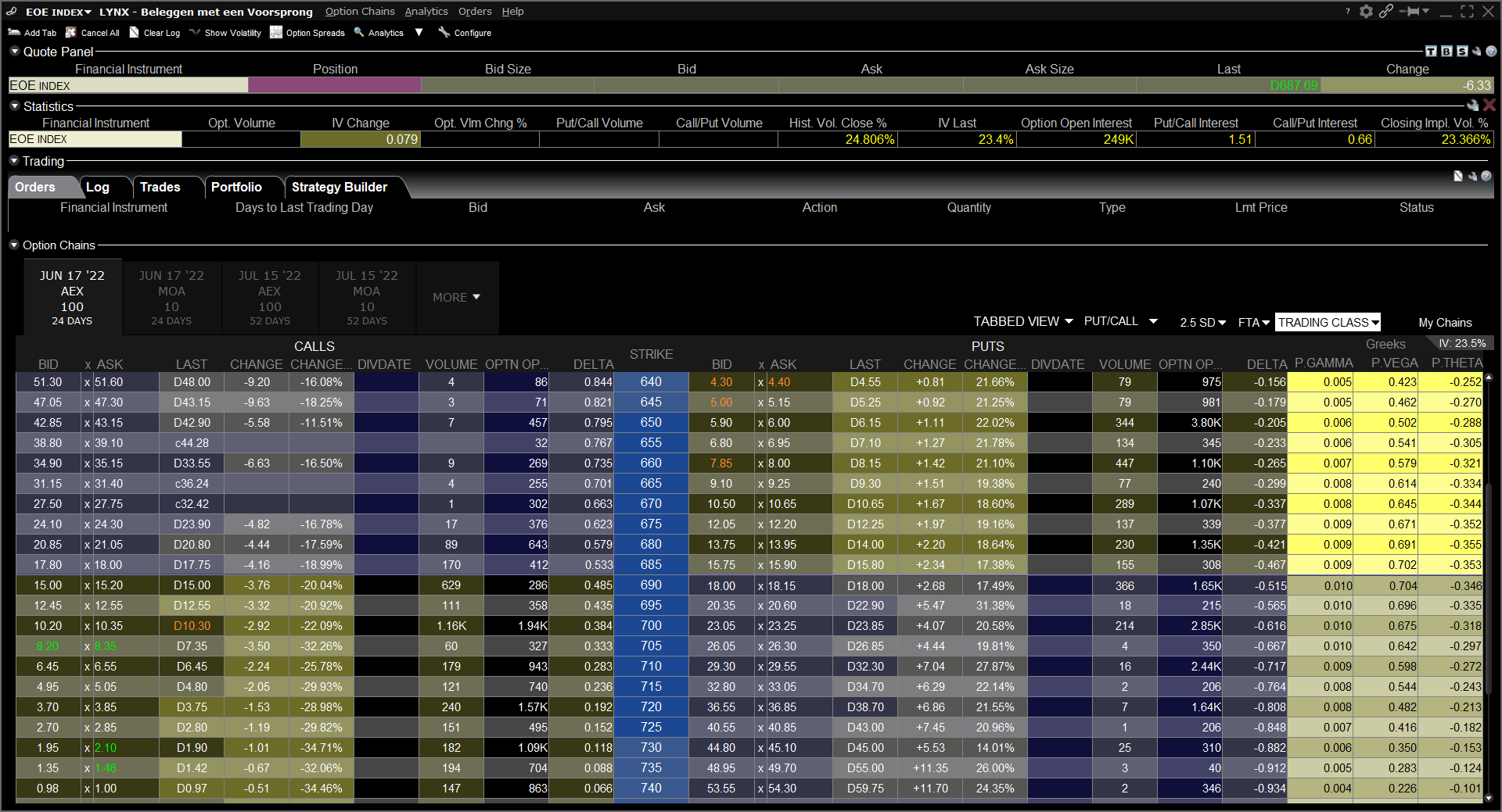 Option Trader voor AEX opties