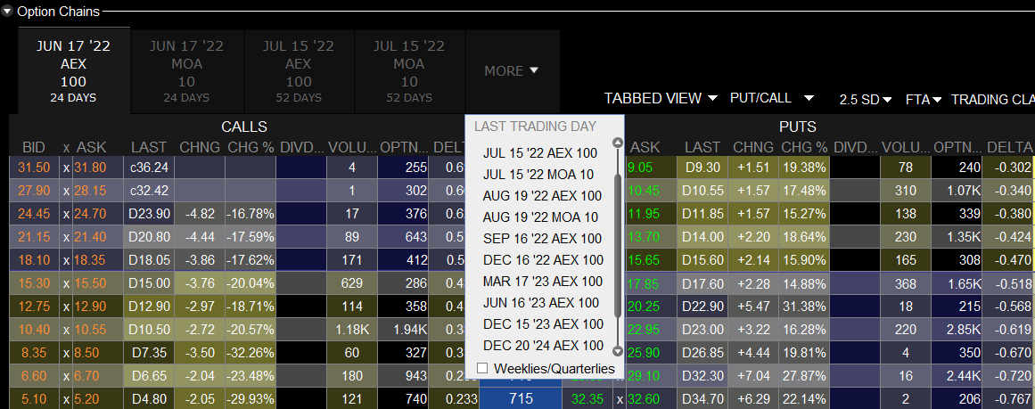 Expiratiedata AEX opties | AEX opties schrijven | AEX optie strategie