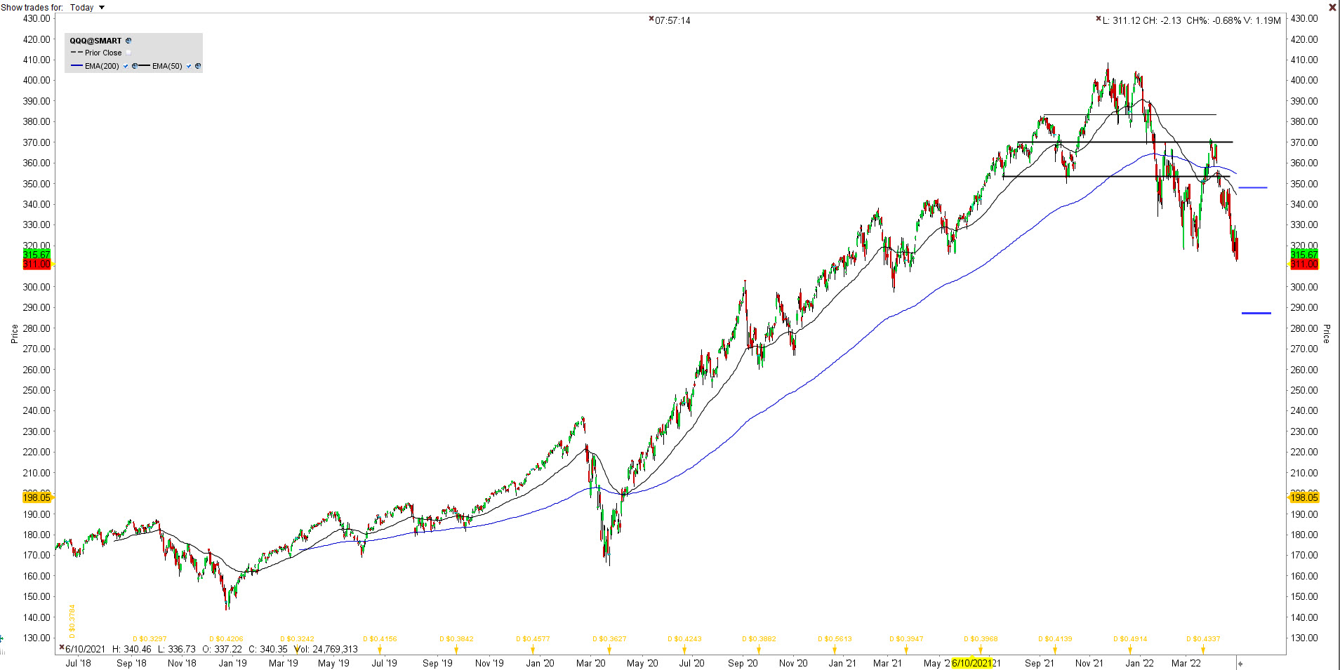 Praktijkvoorbeeld long straddle Nasdaq ETF | De straddle optiestrategie Praktijkvoorbeeld long straddle Nasdaq ETF | De straddle optiestrategie
