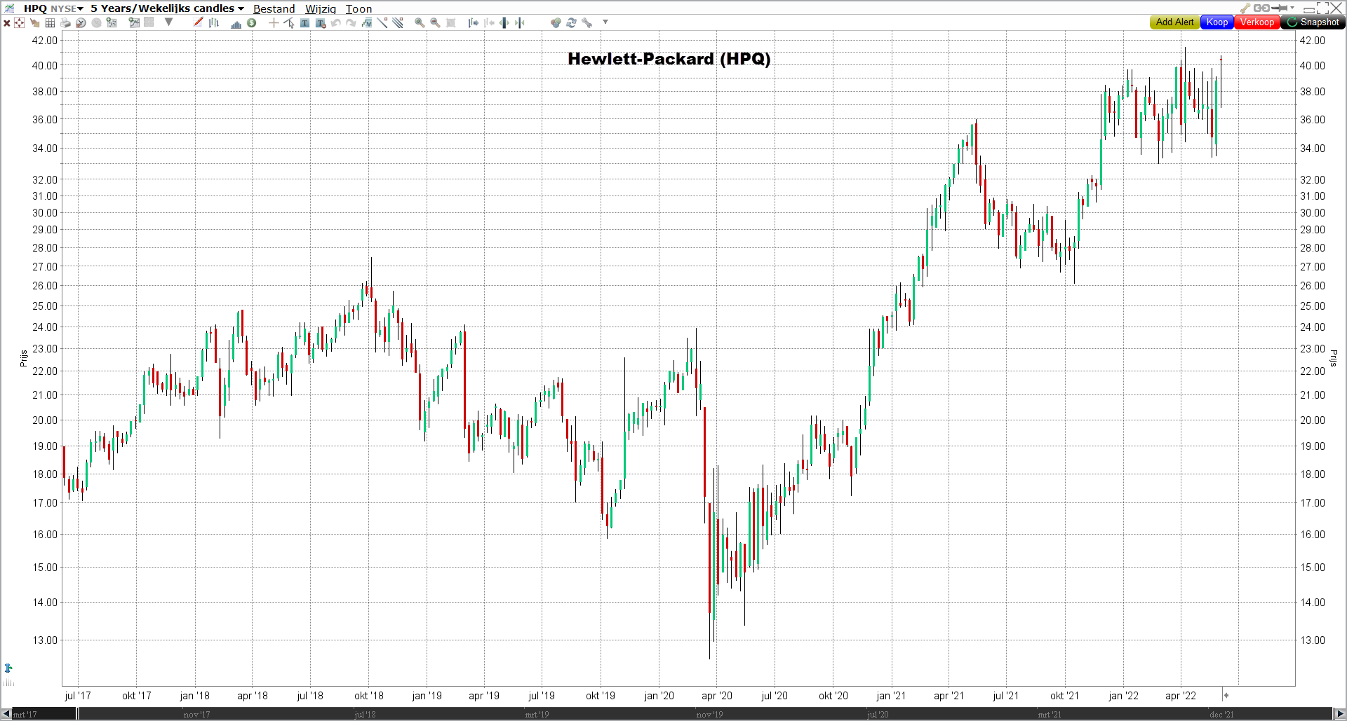 Grafiek Hewlett-Packard | Beste Amerikaanse dividend aandelen 2022 Grafiek Hewlett-Packard | Beste Amerikaanse dividend aandelen 2022