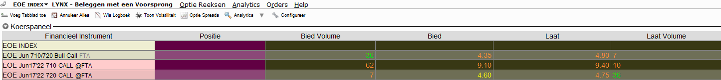 Praktijkvoorbeeld AEX opties | Direct optiecombinaties inleggen