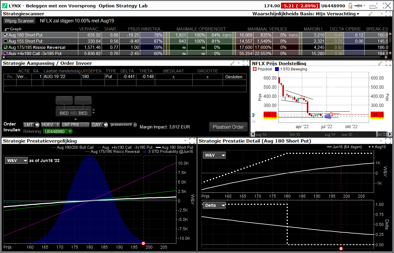 Option Strategy Lab | De beste optietools