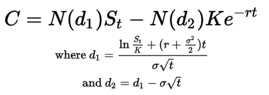 Black-Scholes model: formule voor de waardering van opties | LYNX