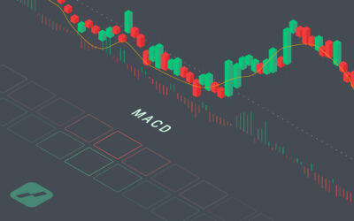 MACD Indicator - TA indicatoren