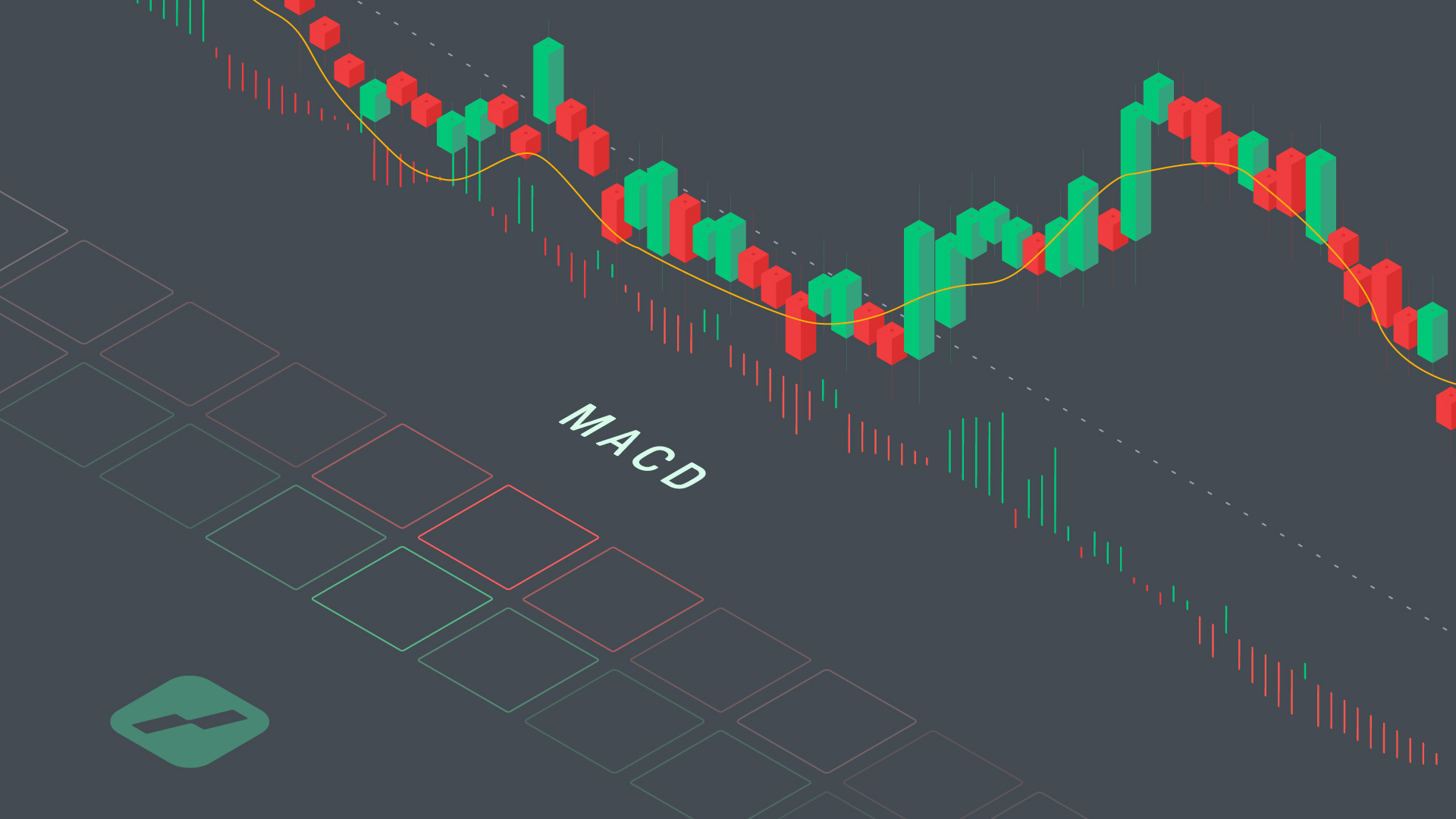 MACD Indicator - TA indicatoren