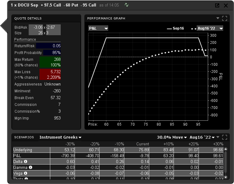 jade lizard option strategy - jade lizard strategy  - jade lizard optiestrategie