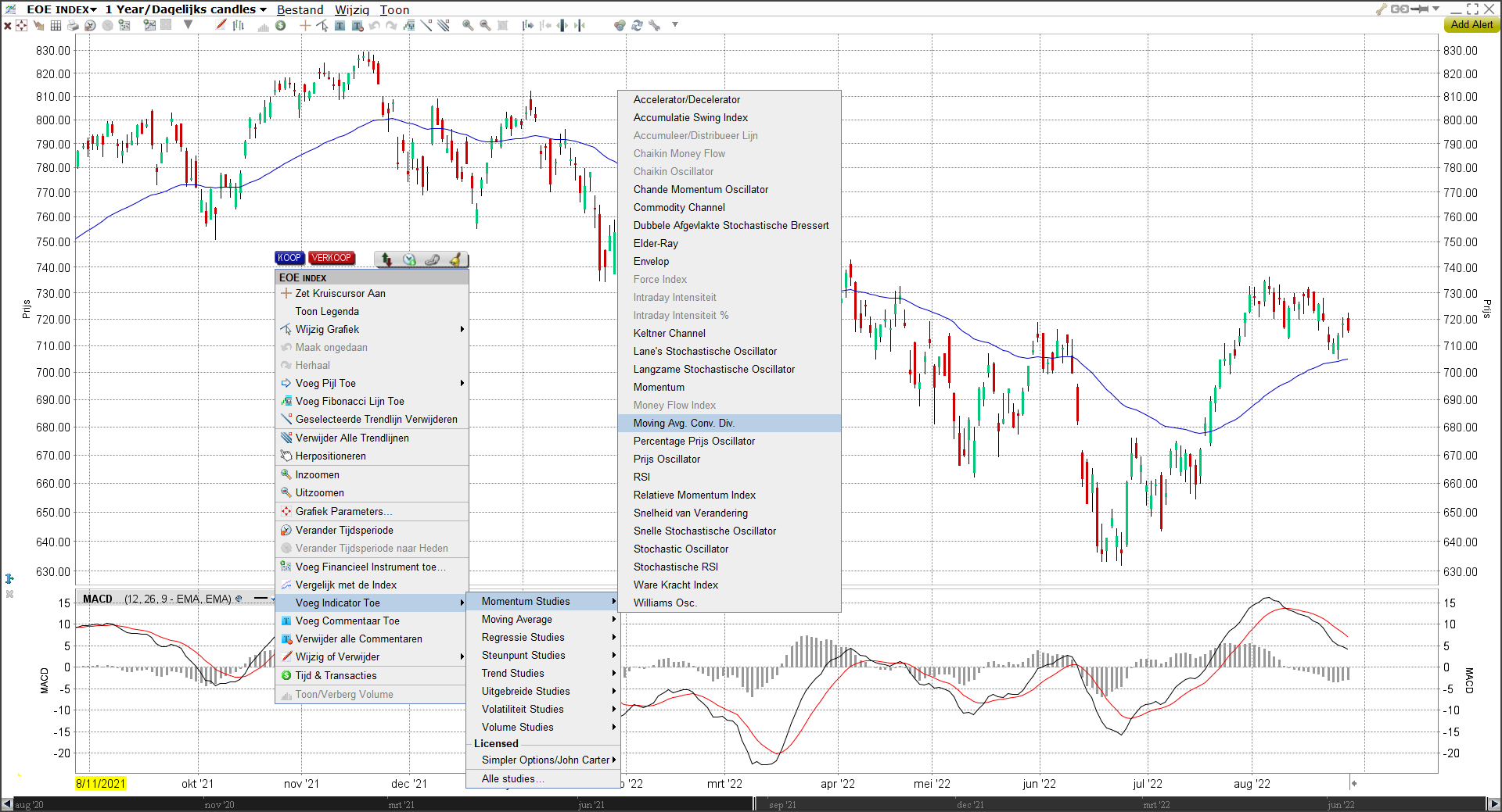 MACD indicator toevoegen in het TWS Handelsplatform