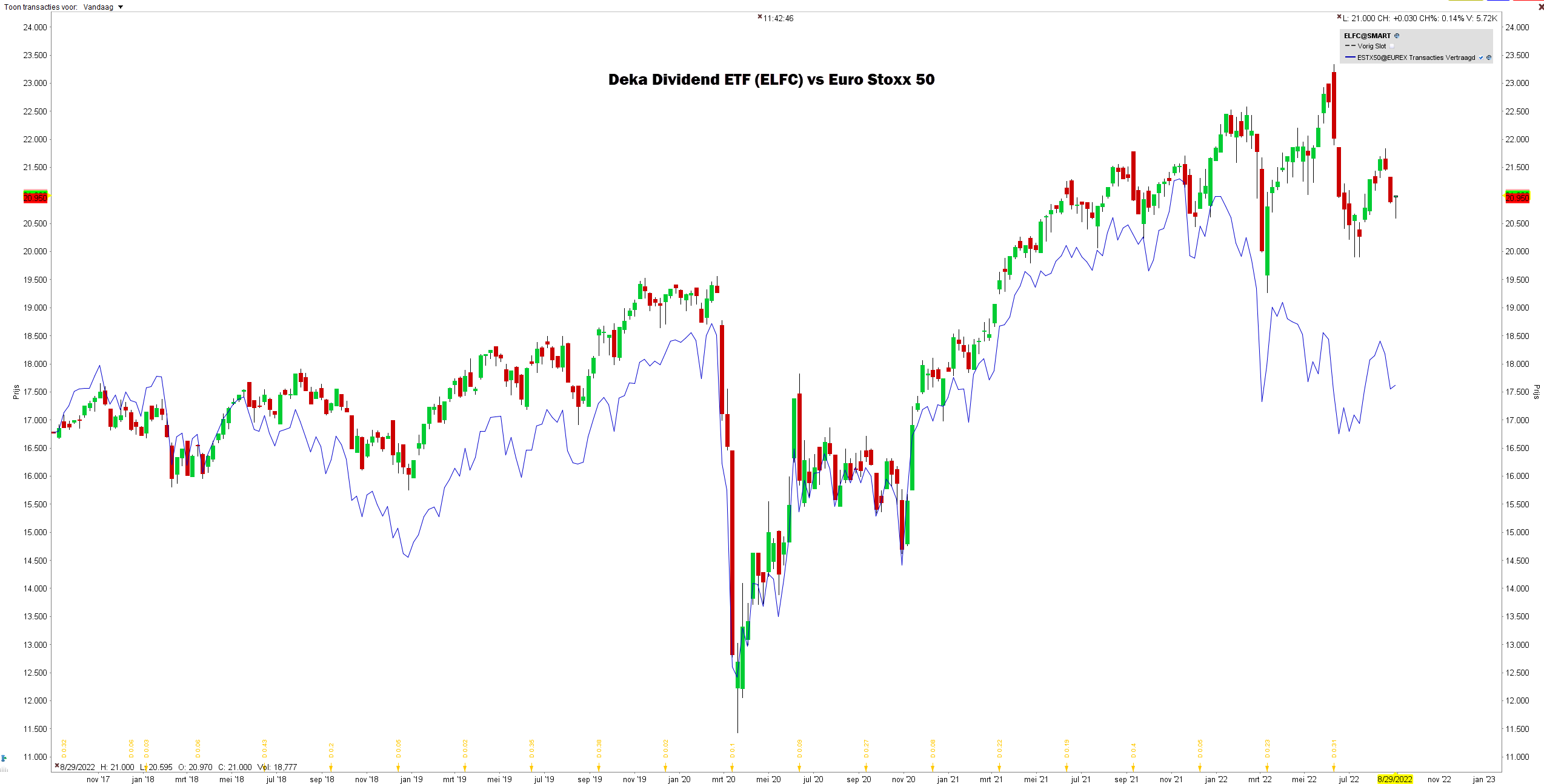 Deka dividend ETF (4,74%)