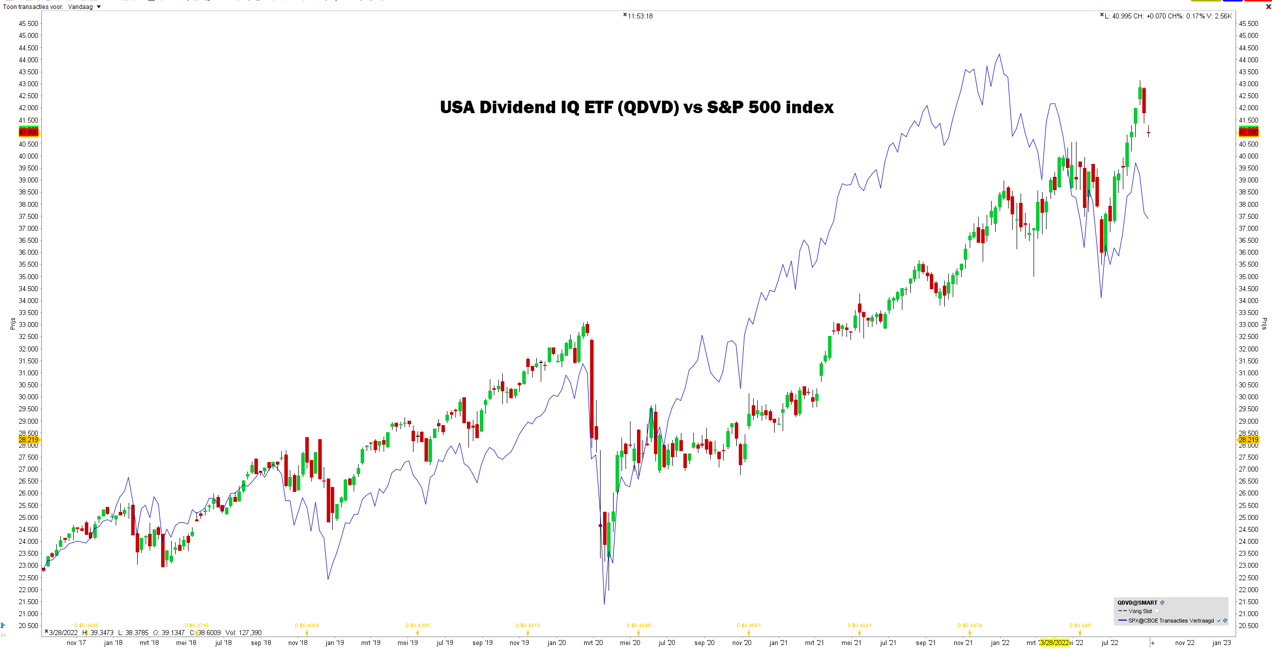 USA dividend IQ ETF (2,01%)