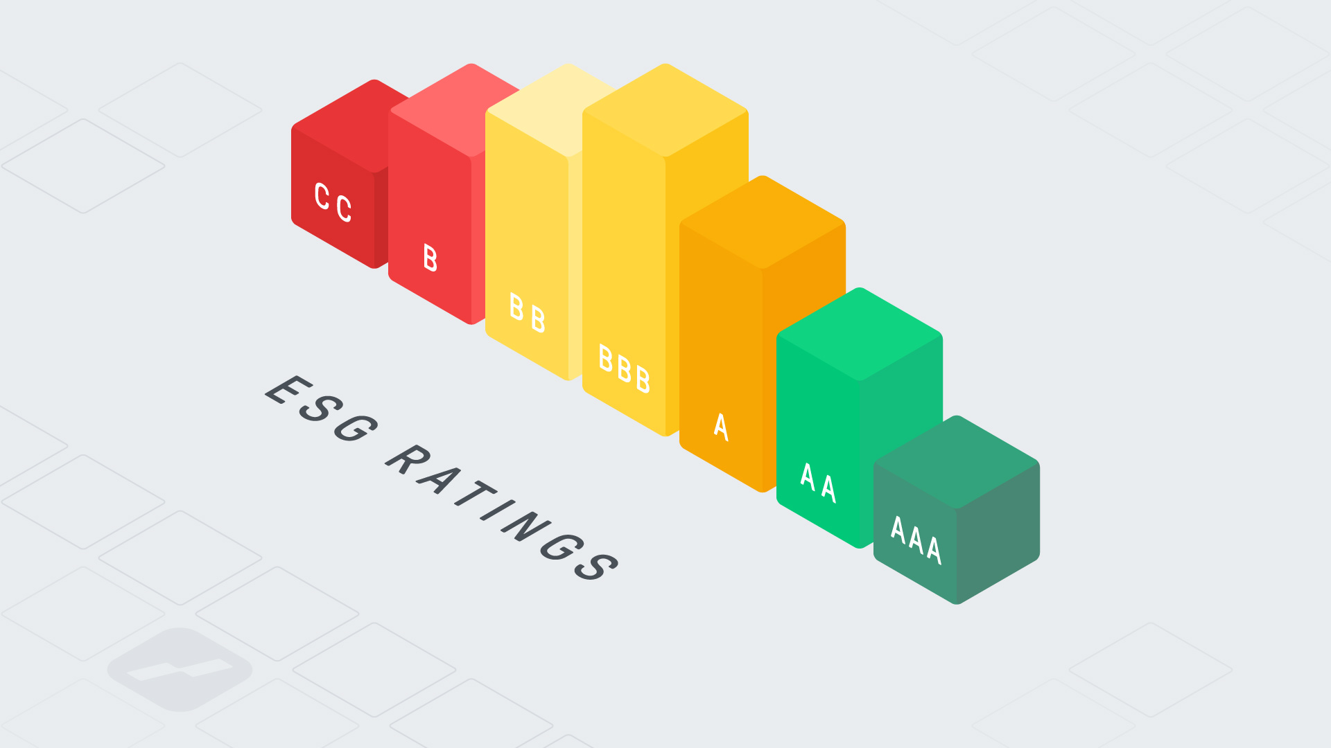 esg beleggen