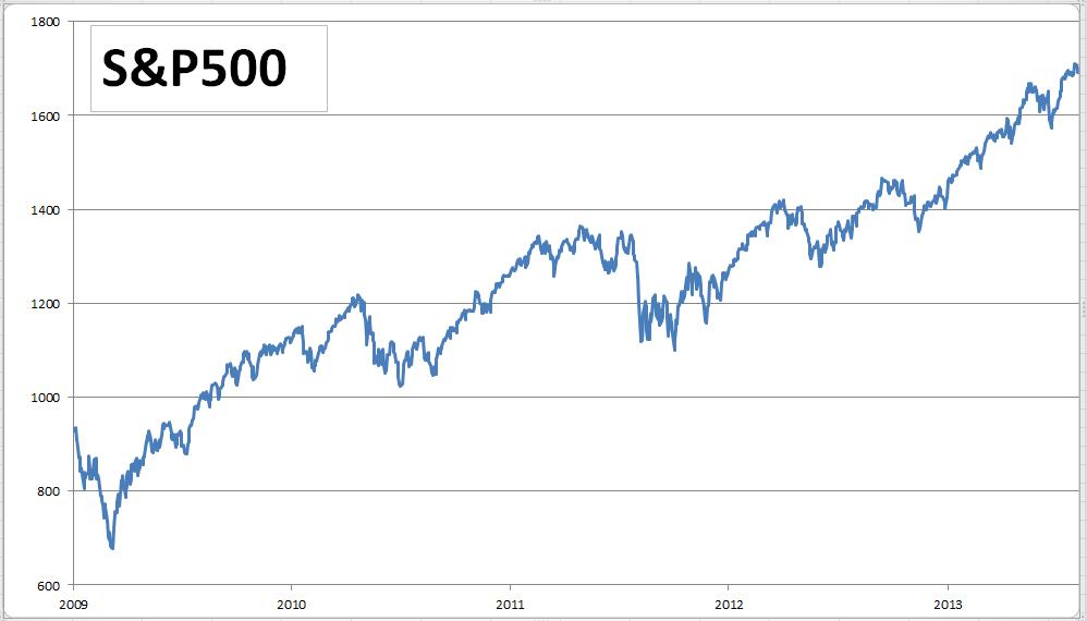 S&P 500 turbo