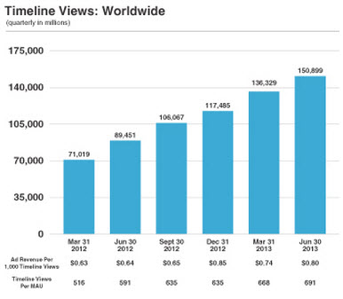 Timeline views Twitter Timeline views Twitter