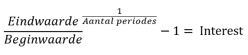 compound annual growth rate (CAGR) | compound interest | samengestelde interest