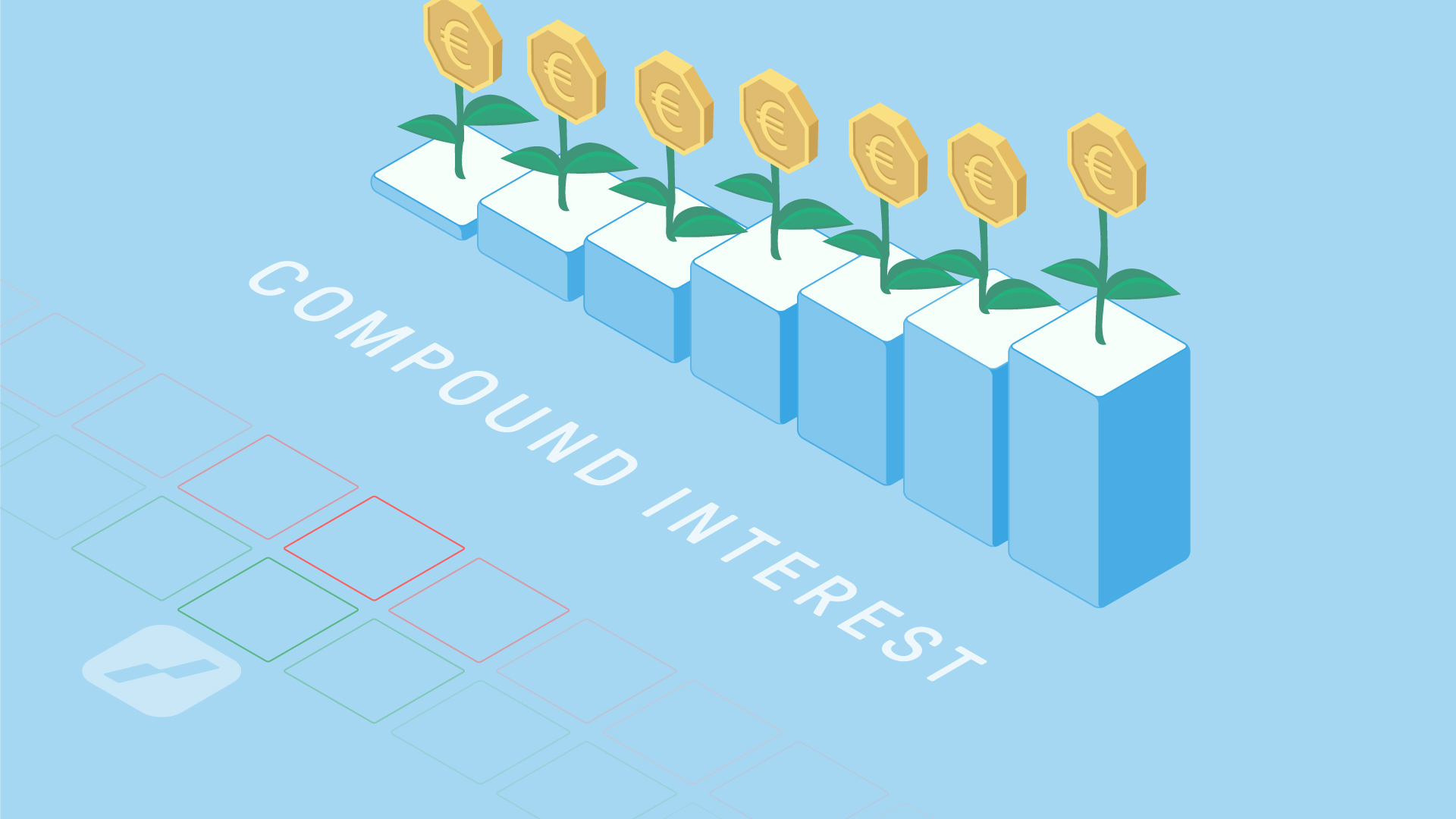 Compound interest | samengestelde interest