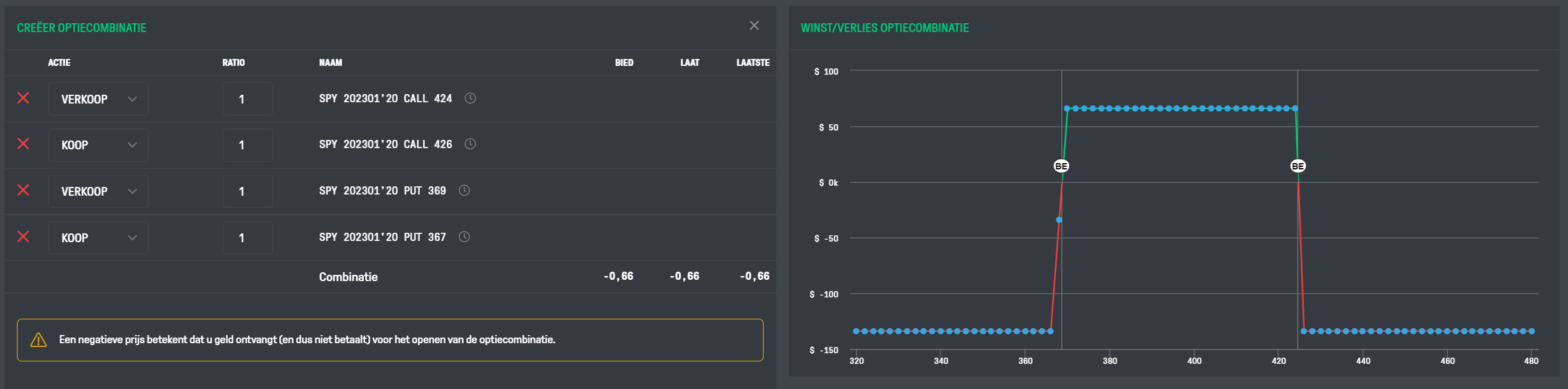 Iron Condor | SPY ETF | Iron Condor | SPY ETF |