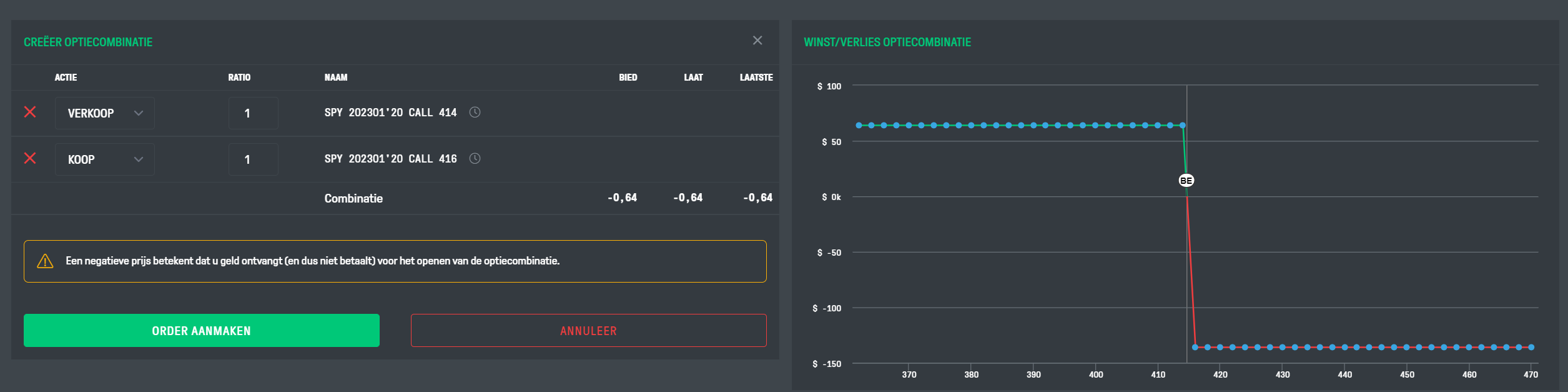 SPY ETF | Bear call spread