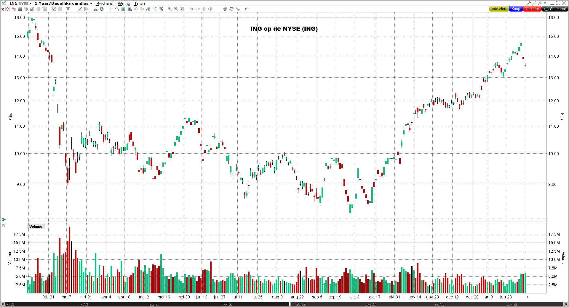 ING op de NYSE (ING)