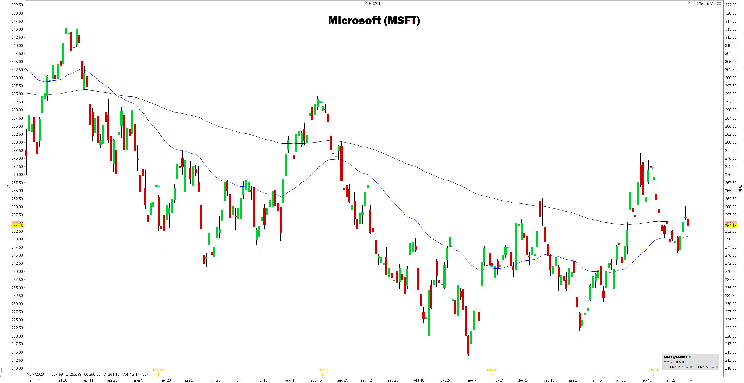 Beste Amerikaanse aandelen: Microsoft