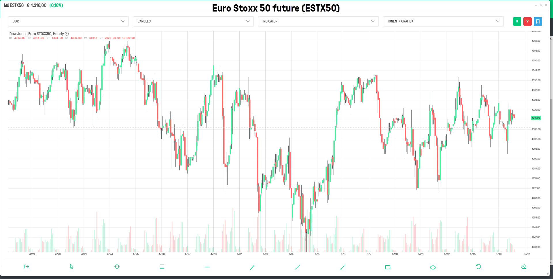 Grafiek euro stoxx 50 future webtrader LYNX+ - Euro Stoxx 50 future prijs - Euro Stoxx 50 future realtime