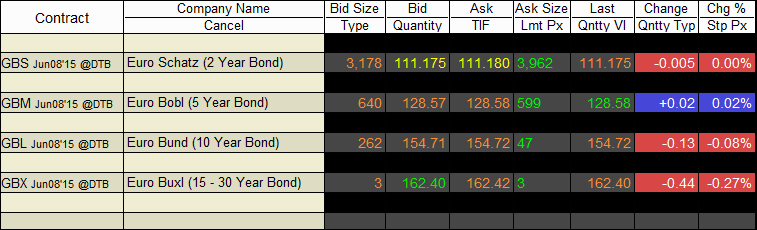 varianten Euro Bund Future - Schatz Euro Bund Future - Bobl Euro Bund Future - Buxl Euro Bund Future