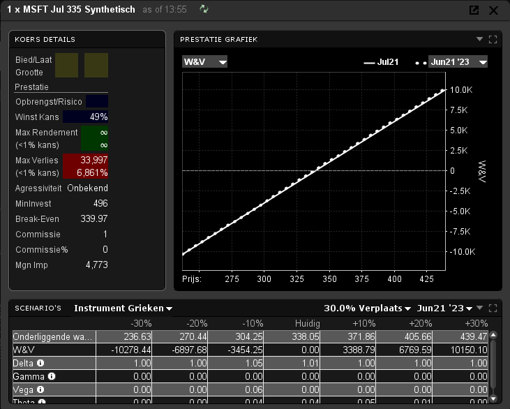 Voorbeeld Jelly Rol in het TWS Handelplatform - long call en short put