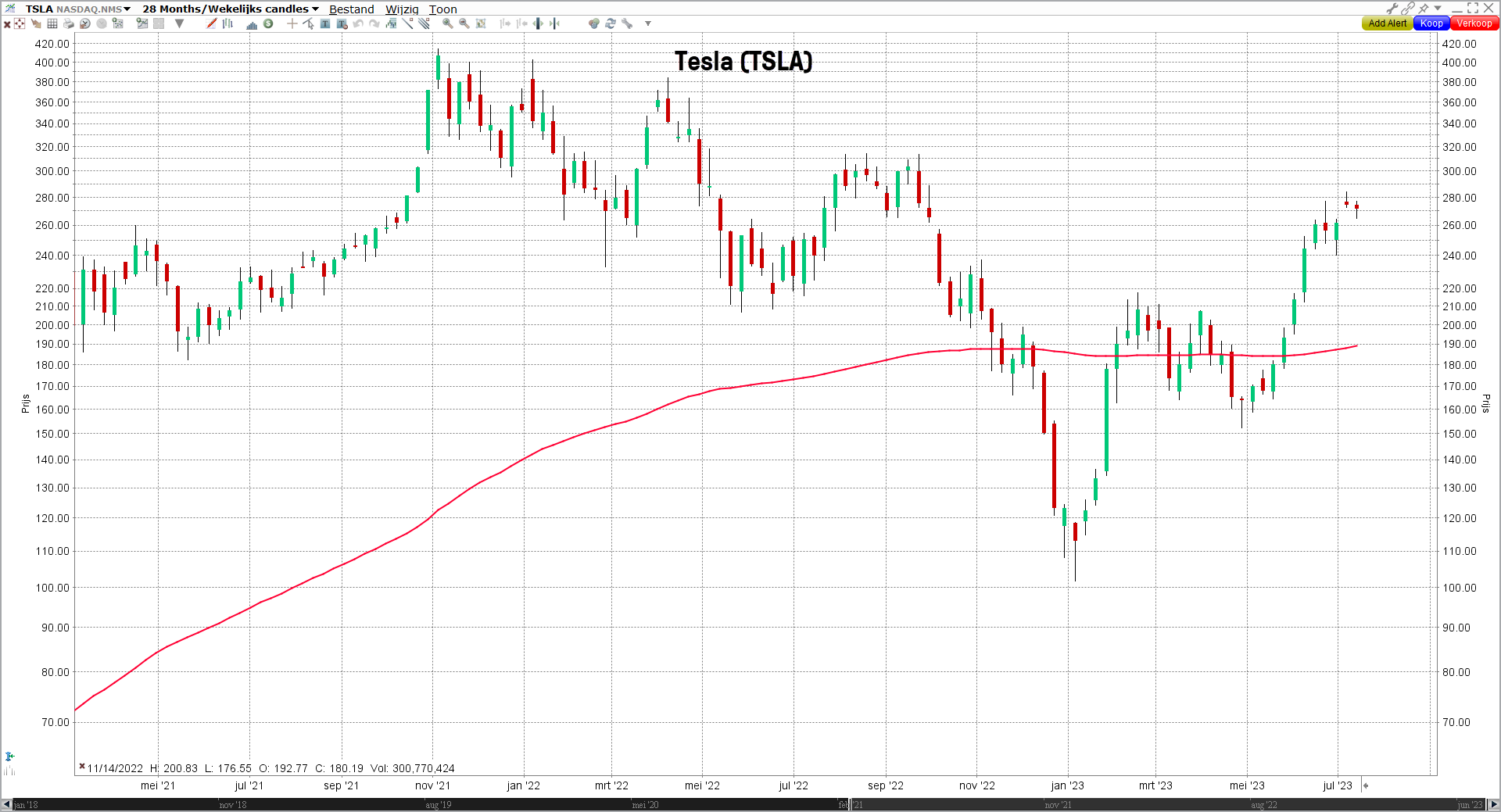 Grafiek aandeel Tesla (TSLA) | Duurzame aandelen | LYNX Beleggen Grafiek aandeel Tesla (TSLA) | Duurzame aandelen | LYNX Beleggen