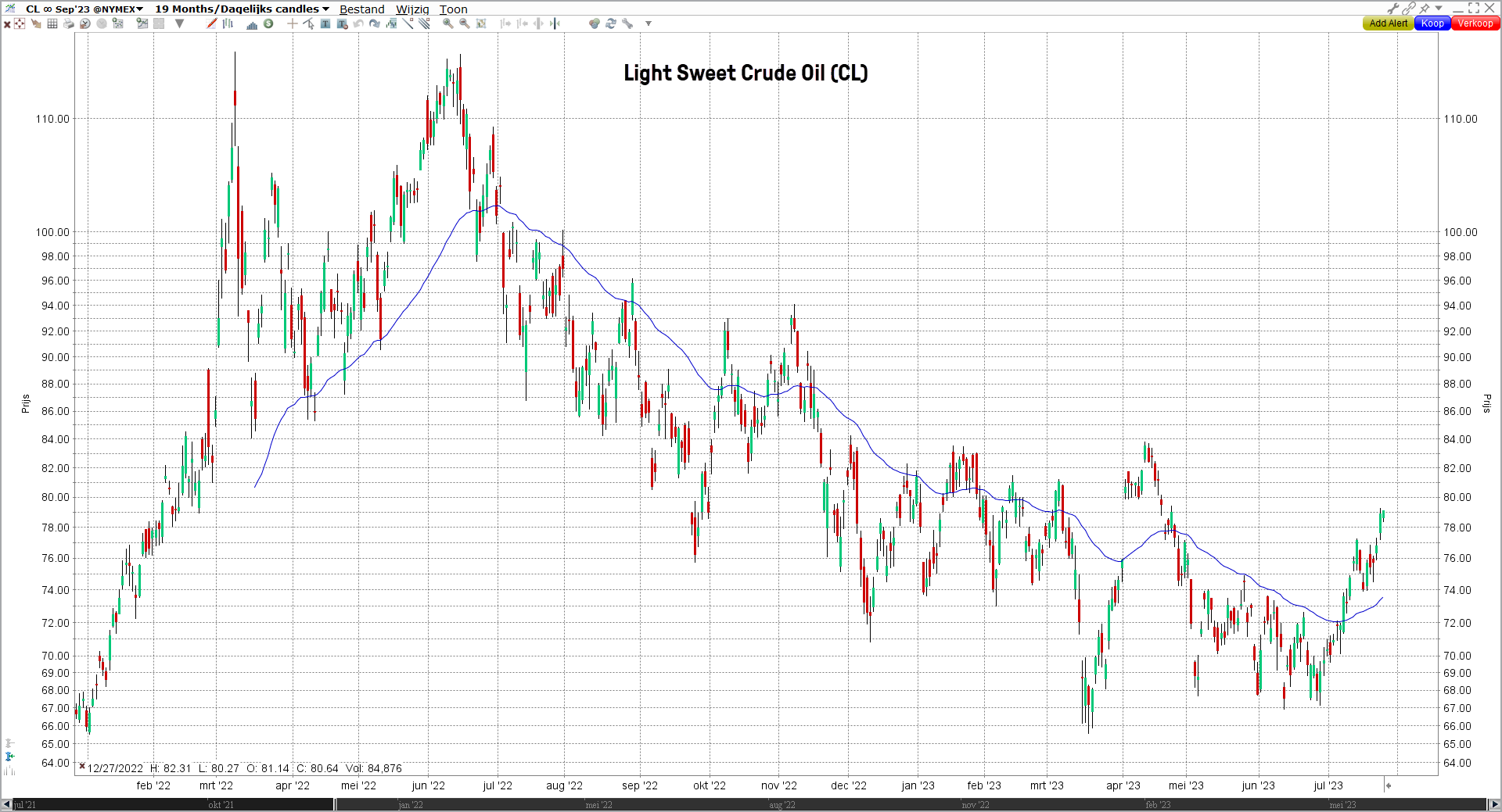 Grafiek Light Sweet Crude Oil (CL) | LYNX Beleggen