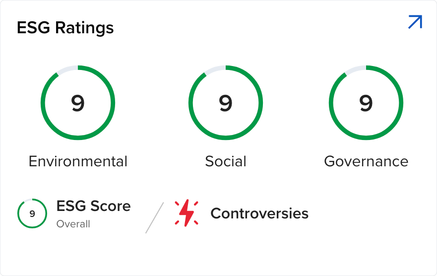 ESG ratings