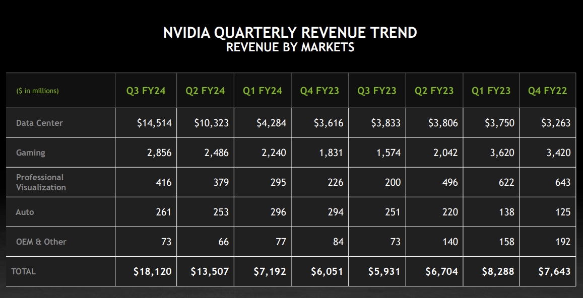 aandeel Nvidia winst | omzet Nvidia | aandeel Nvidia kopen
