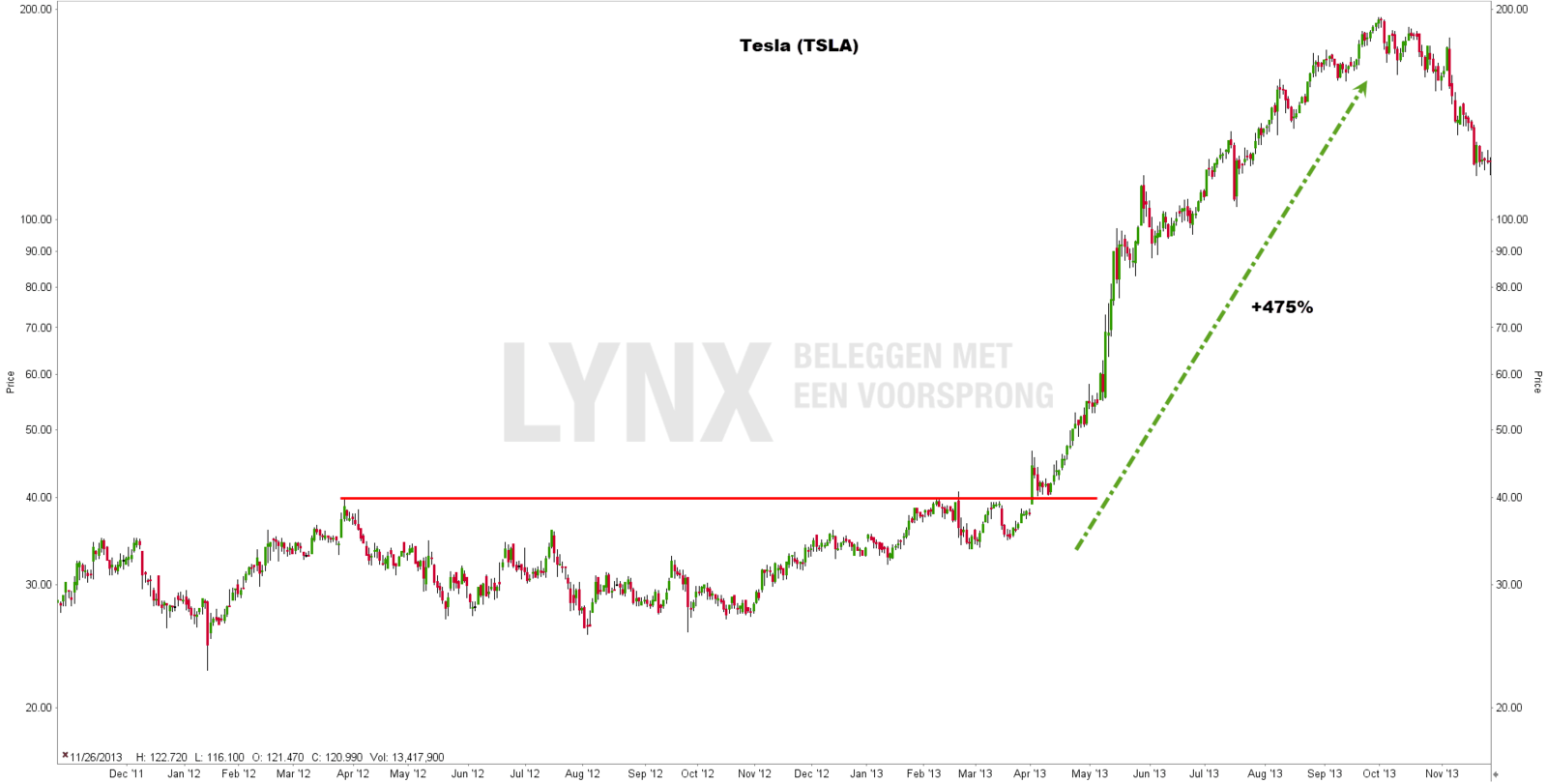 short squeeze tesla | short squeeze uitleg | short squeeze stocks