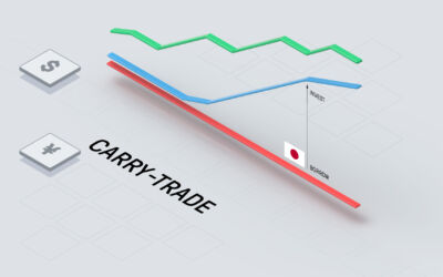Carry trade