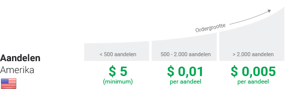 Lynx forex tarieven