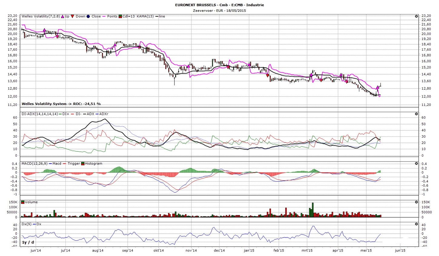 Hoe om te handel met bollinger bands forex