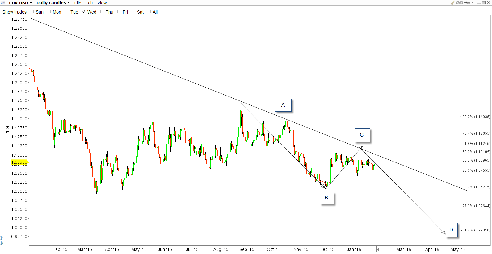 Lmax forex review