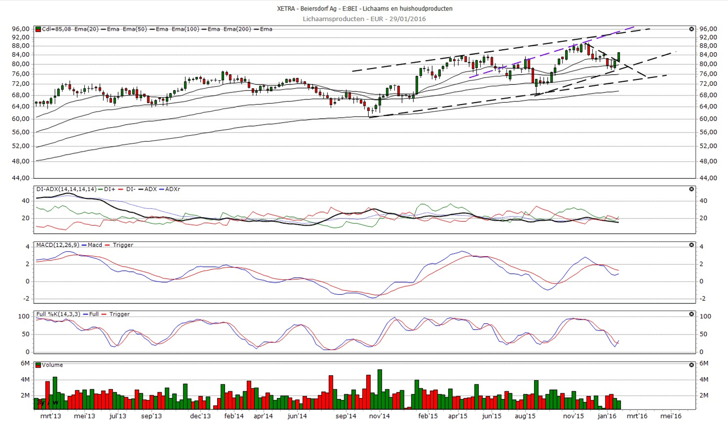 Fundamentele analyse forex