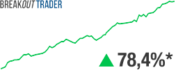 BreakoutTrader - Rendement