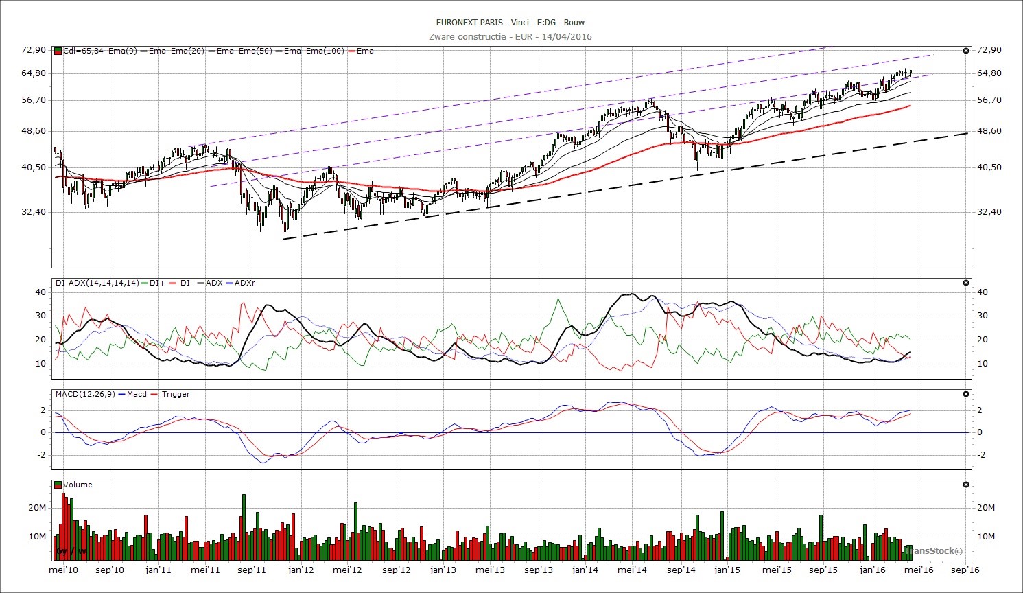Etrade options approval