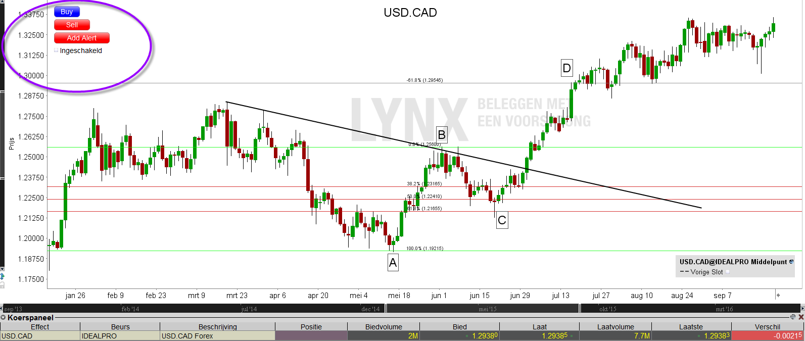 Canadian forex login