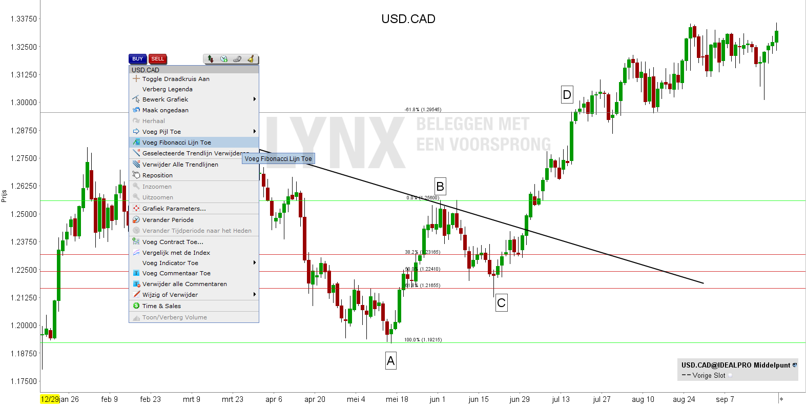 Lynx forex trading